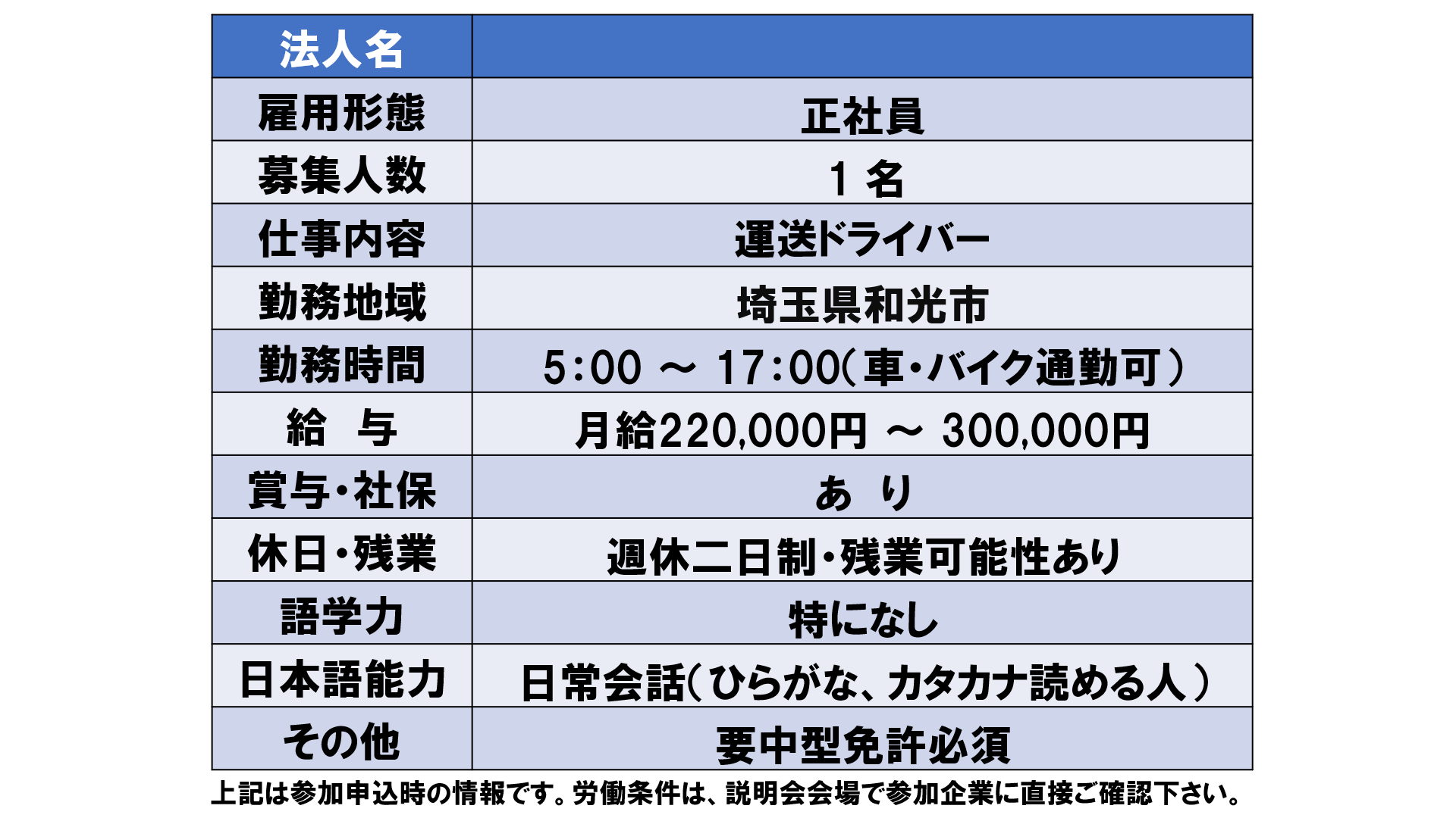 仕事、バイト、正社員